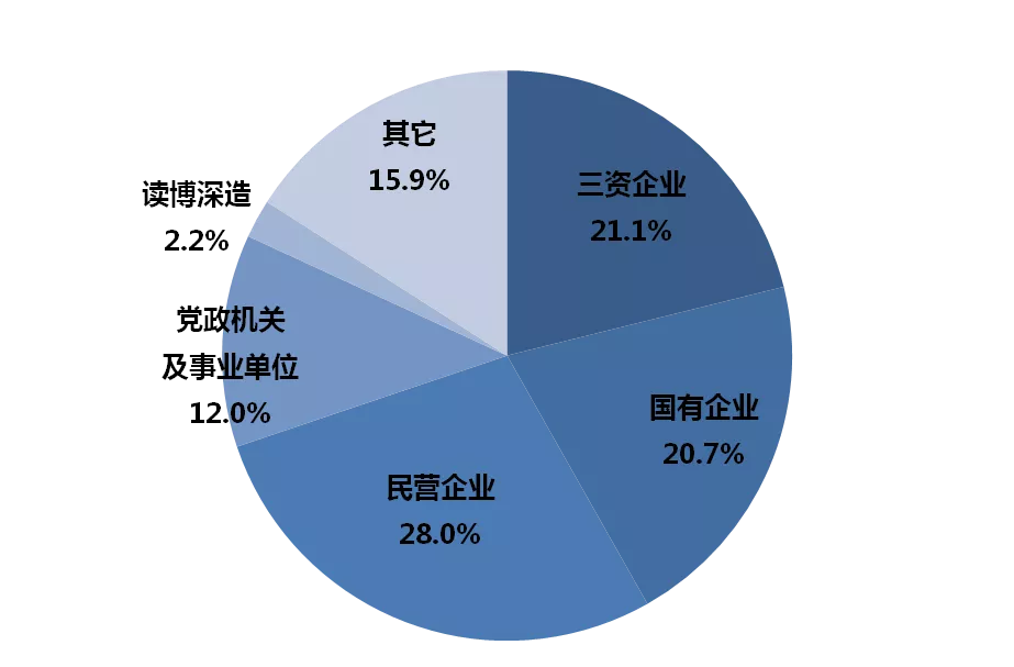 上海大学悉尼工商学院研究生教育15周年巡礼（三）：硕果累累