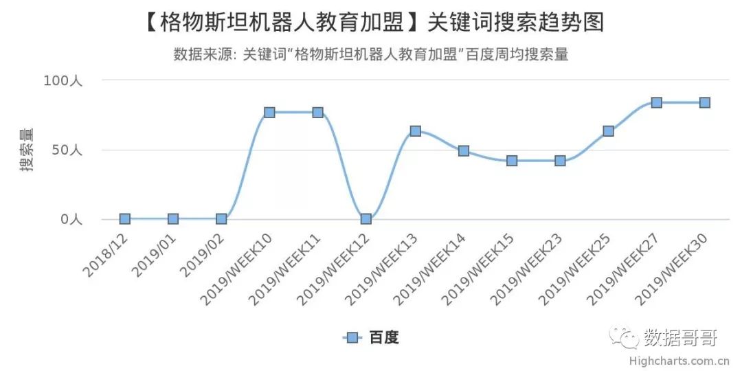 100个教育加盟品牌近期网民搜索趋势「第四集」