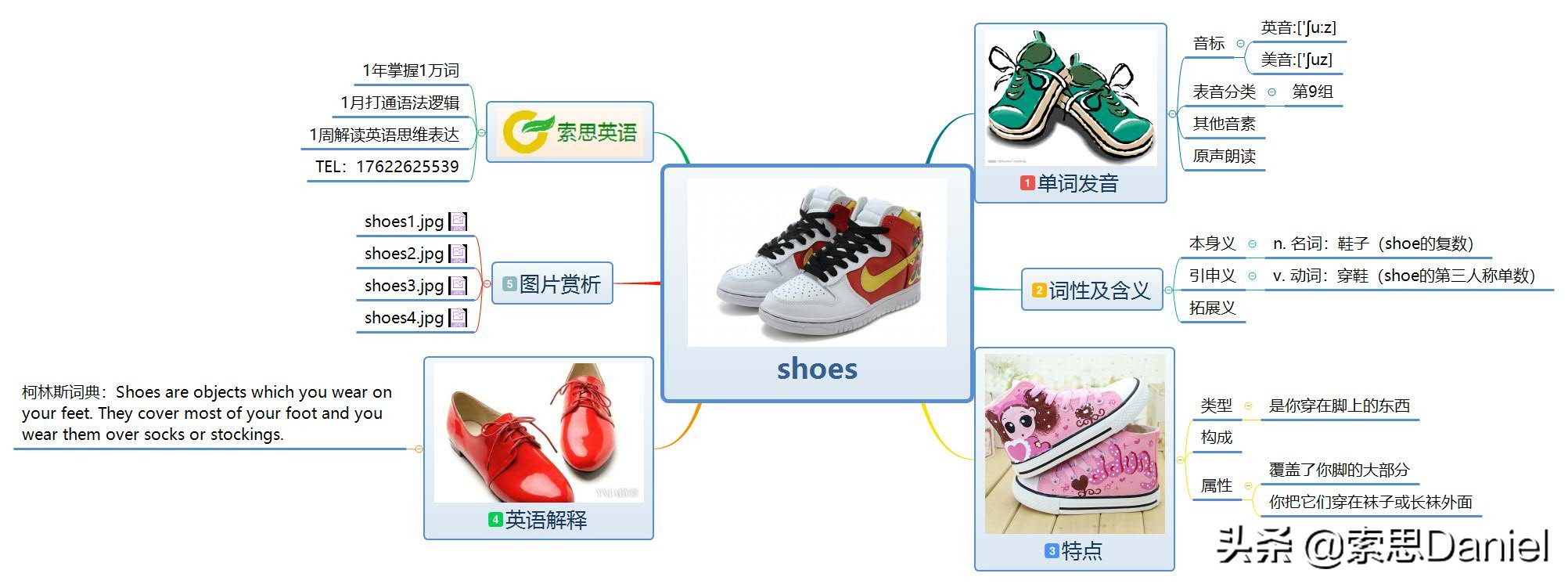 索思英语解码单词（第101个）——shoes鞋