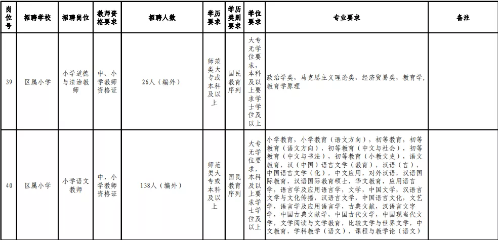 2017年连江县教师招聘（含编内）