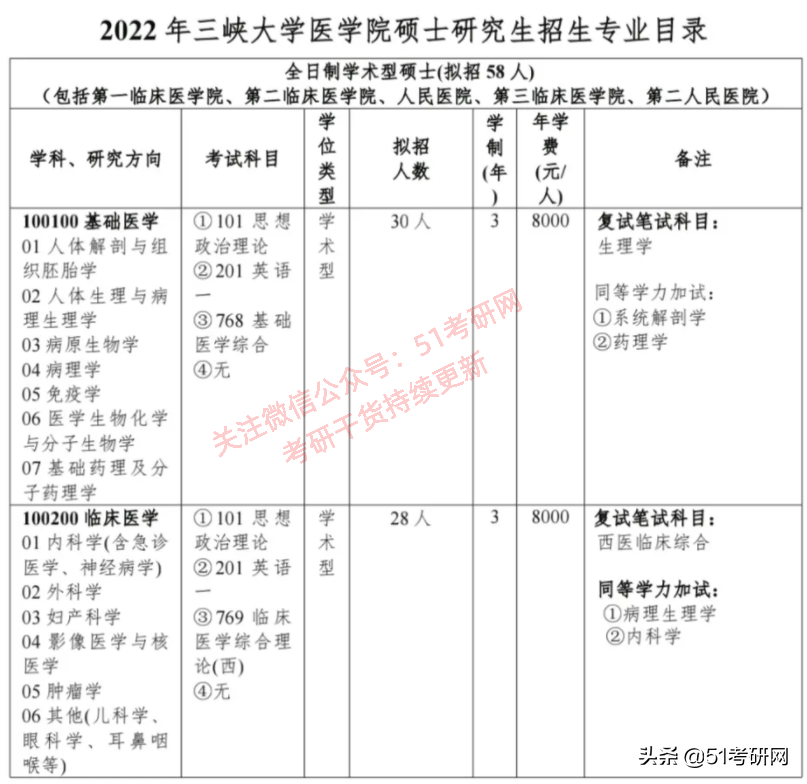 22考研时间定了！众多高校已发布招简，初试科目大改最新整理