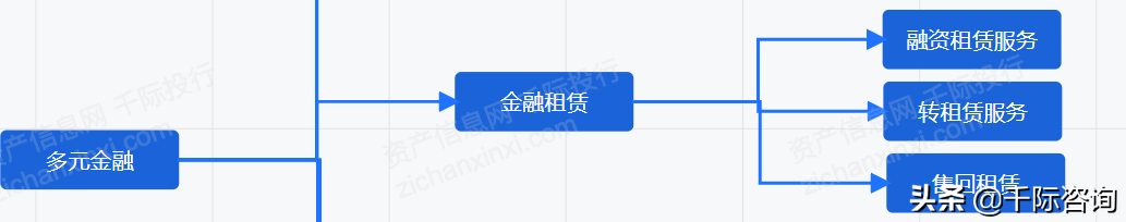 2021年租赁和商务服务业研究报告