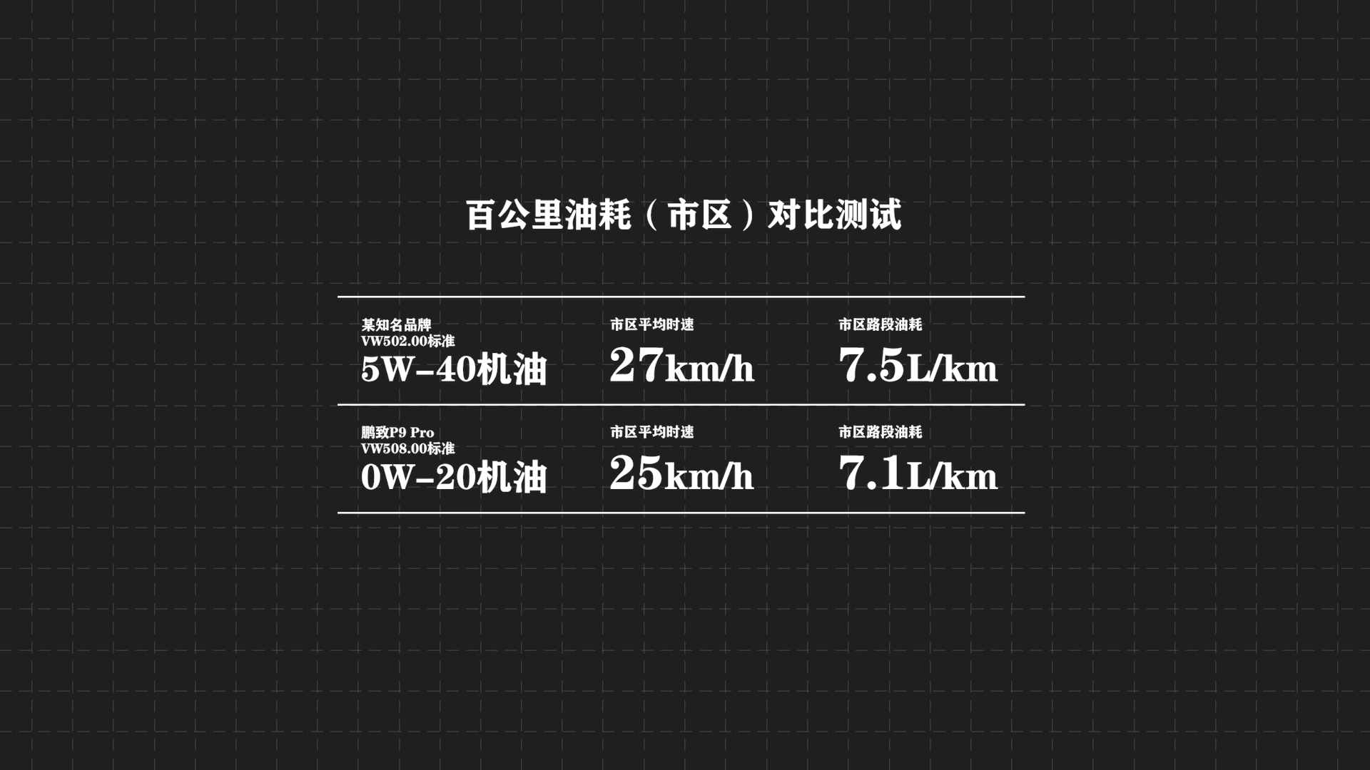 奧迪A6L車主亲测0W-20润滑油，壳牌鹏致P9 Pro评测