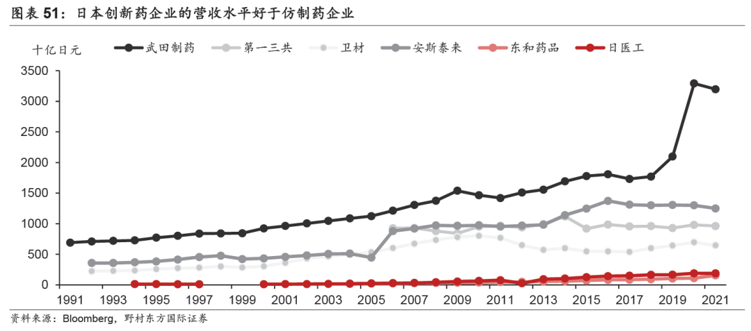 医药集采的“坑”有多大？
