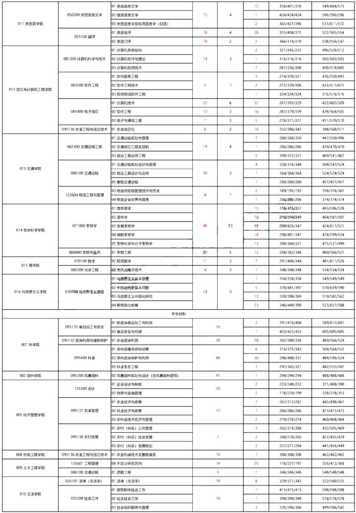 考研211有哪些比较好考的院校？一共有17所比较好考