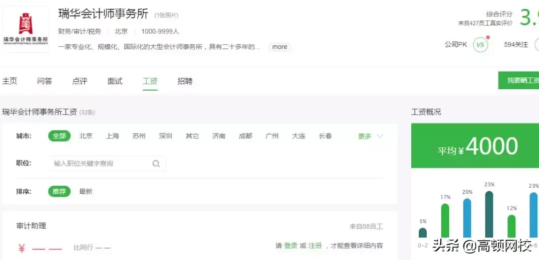 最新全球会计师事务所排名公布：普华永道竟然不是第一？