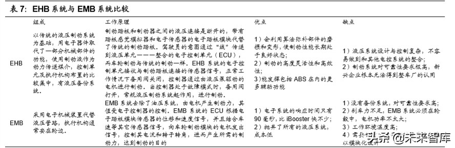 无人驾驶产业链之域控制器行业深度报告：承启汽车L3时代