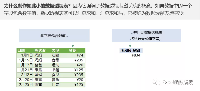 手把手教你Excel数据透视表制作