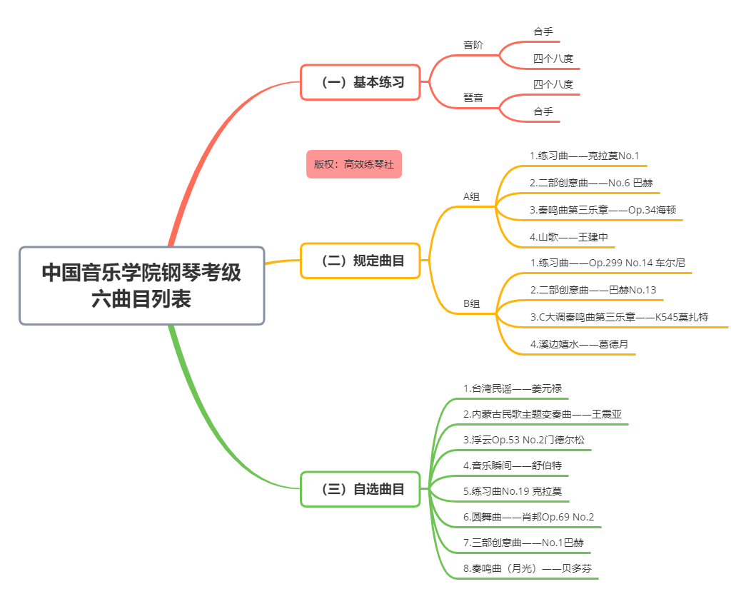 收藏系列 | 中国音乐学院钢琴考级曲目列表、综合考点来了