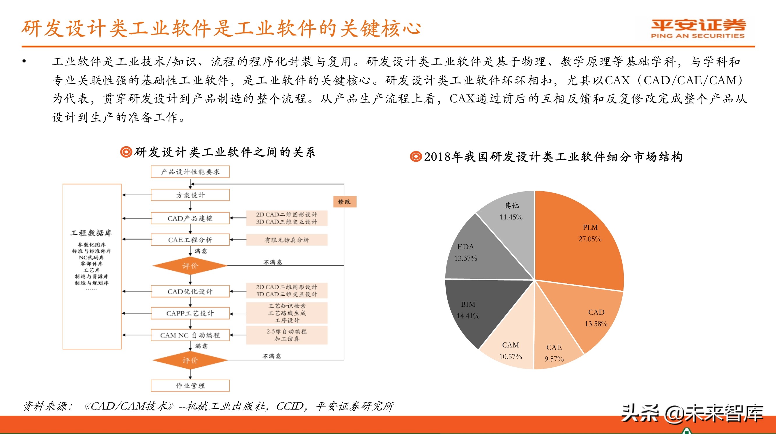 工业软件行业专题报告：国产研发设计类软件迎来发展机遇