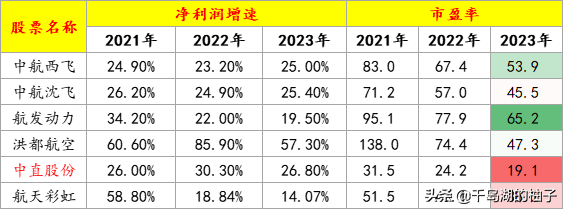 军工板块中最值得关注的5大细分领域（附核心概念股名单）