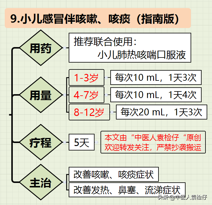 纯干货，小儿感冒中成药使用全攻略（最新指南-思维导图）