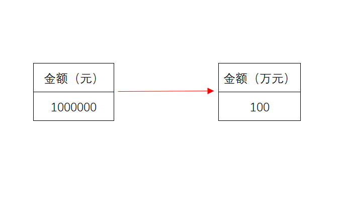 Excel中将元快速变成万元(excel怎么把元变成万元)