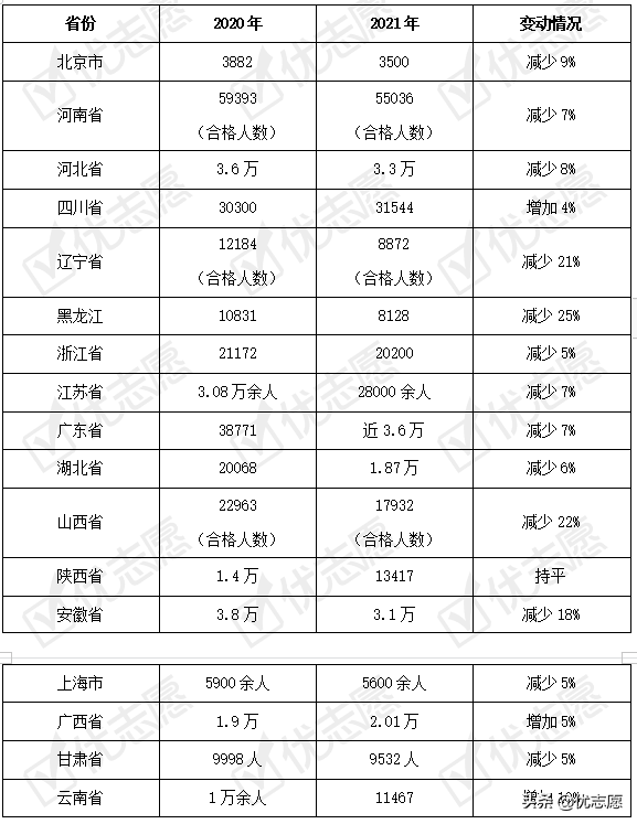 2021年美术类艺考报考形势及院校招生变动分析