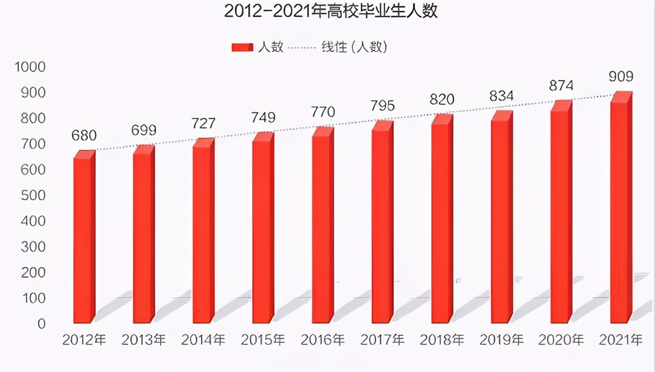 花生哥谈“高考志愿填报”四大基本原则