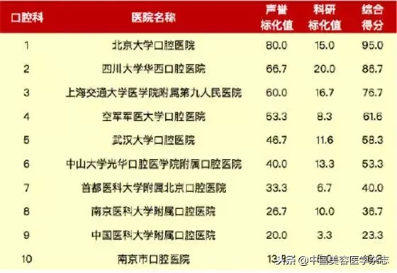 2017复旦版医院排行榜