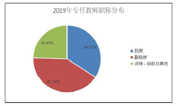 我国最好的政法大学，毕业的学生，大部分都能成为公务员