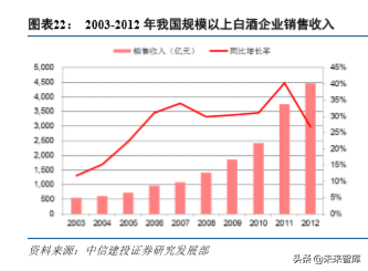 五粮液深度解析：五粮浓香再出发，品牌价值待回归