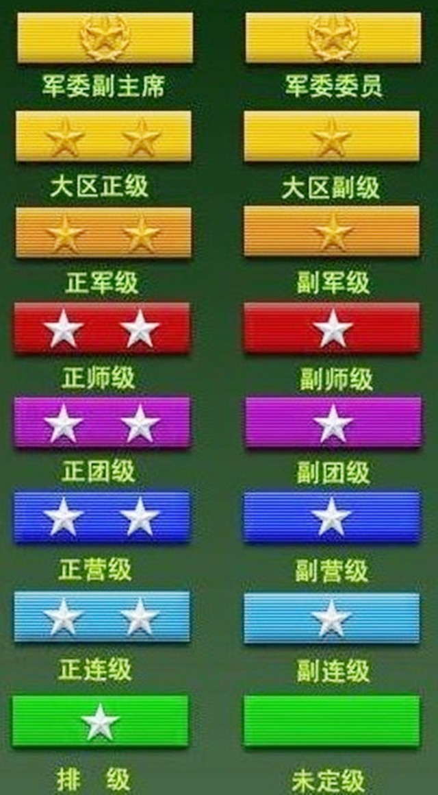这是军衔制度;其二,军长,师长,旅长.,这是职务制度.