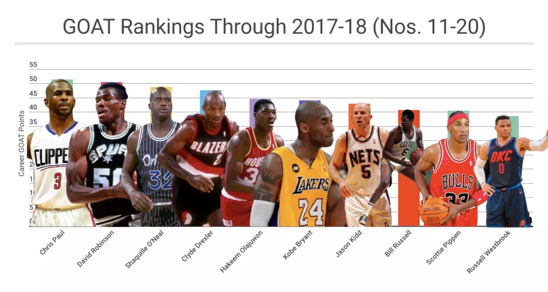 乔丹为什么是nba巨星(NBA历史第一人，为什么非得是乔丹？)