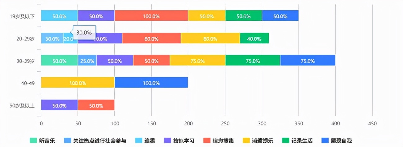 抖音1元賣書，打了“興趣電商”的臉？