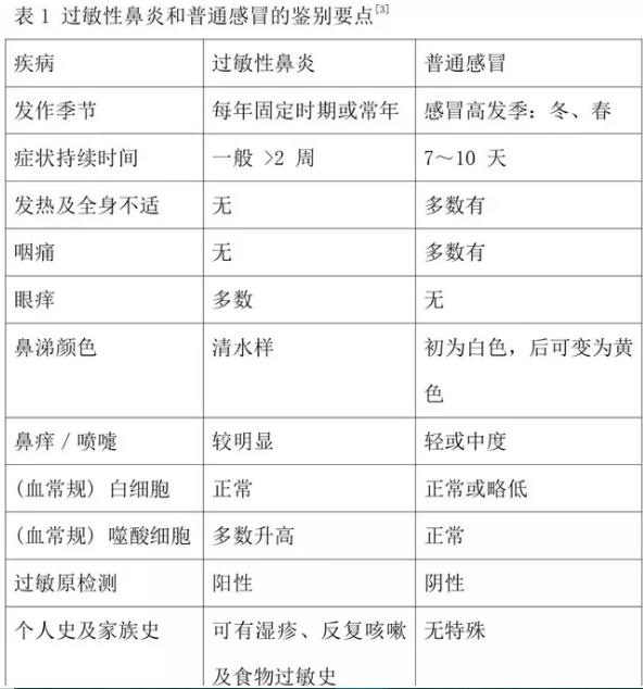 警惕!这10种疾病和普通感冒很像,家长一定要慧眼分辨!及时就医