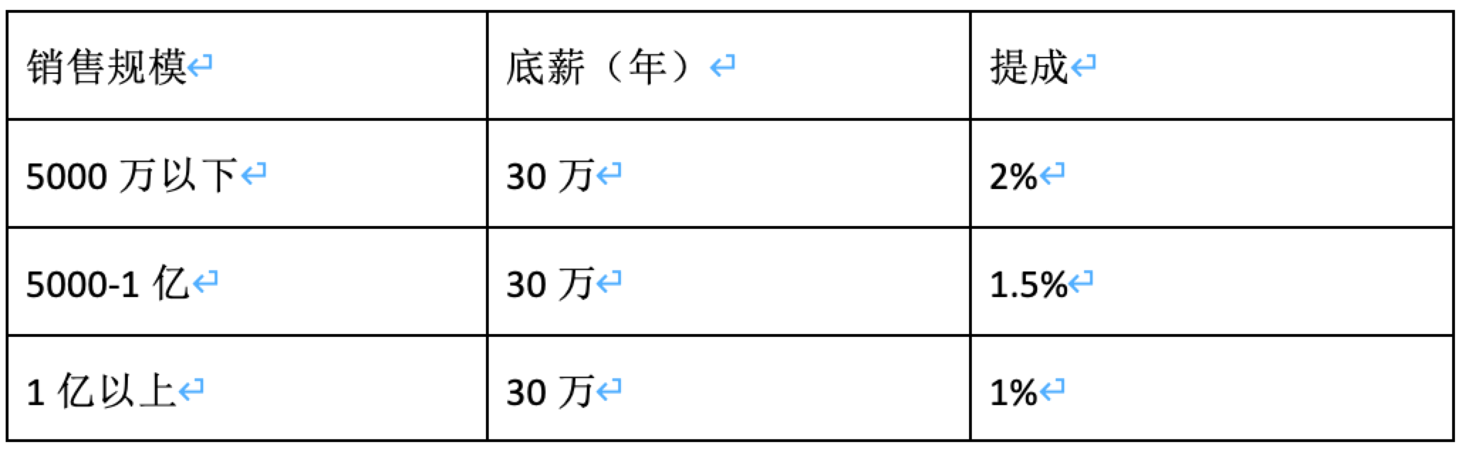 帝亚吉欧招聘（贵州醇发展手记）