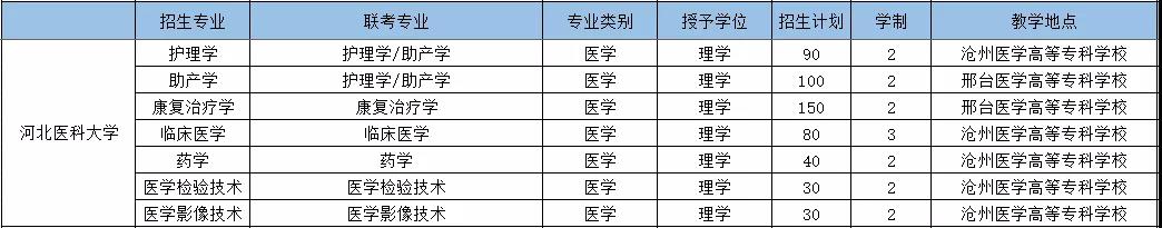河北医科大学宿舍（河北医科大学）