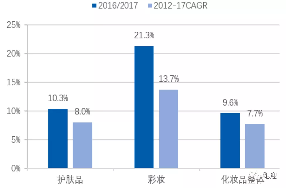 国货化妆品龙头珀莱雅