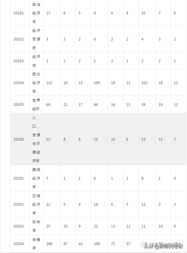 报录比29|武汉大学