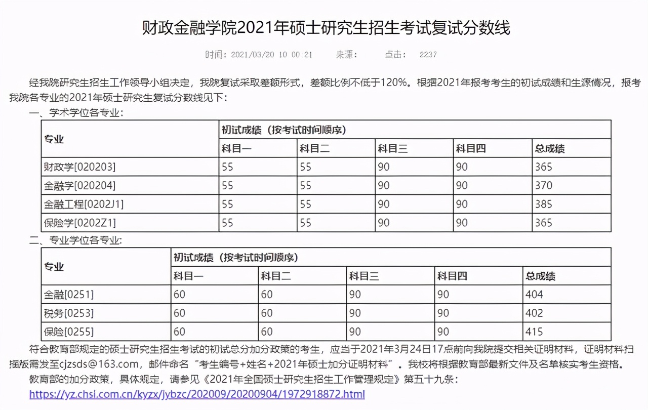 中国人民大学2021硕士研究生25个学院（系）复试分数线汇总