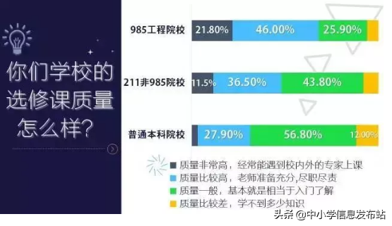 985、211和普通大学到底有哪些区别？