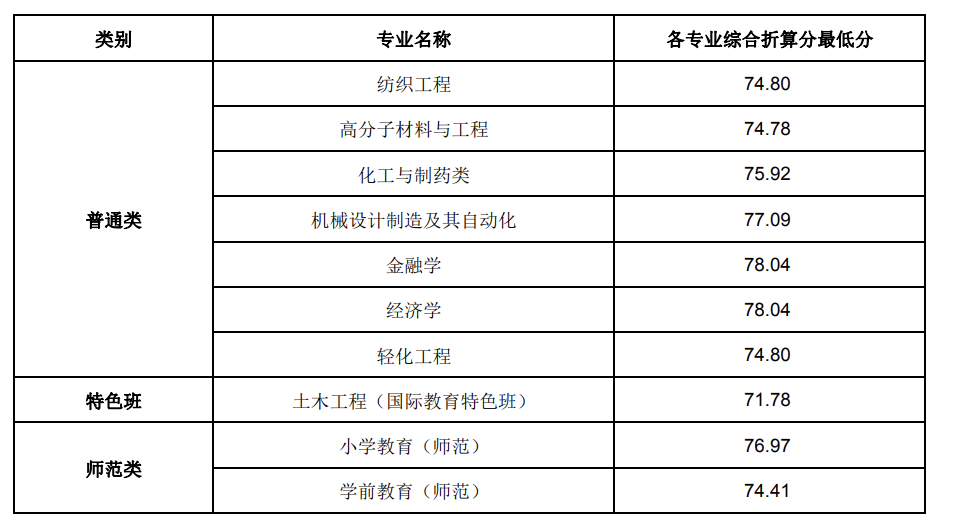 嘉兴学院2020年“三位一体”综合评价招生章程分析