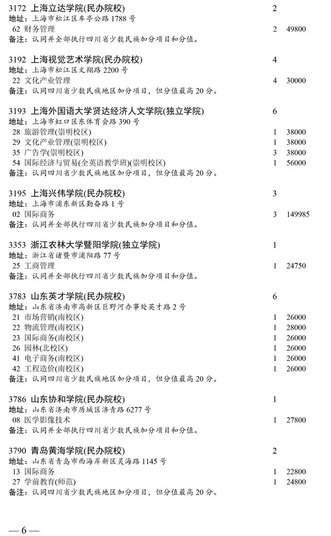 四川2020普通类本科二批次缺额计划发布！成都大学缺额6人
