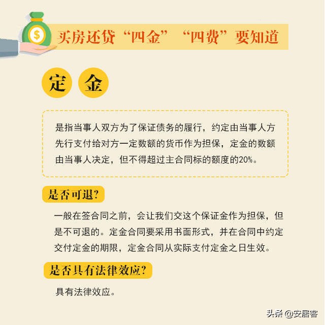置业科普：买房贷款，“四金”“四费”你了解多少？