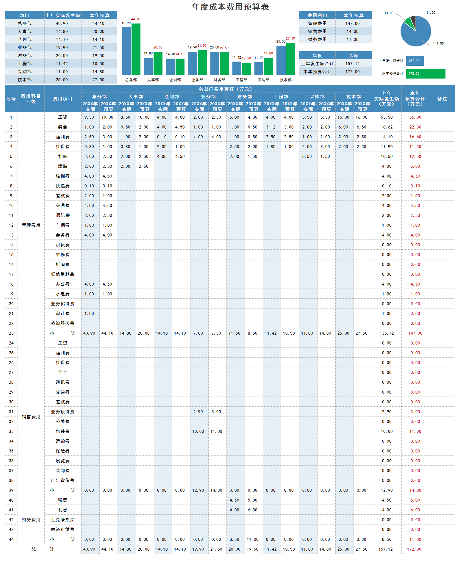 广东女会计来3个月离职了，月薪6k，成本核算表格告诉你真是屈才