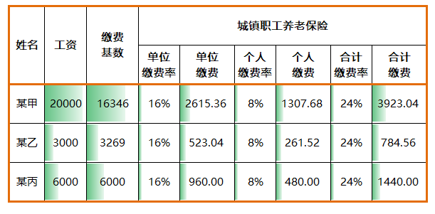 缴费基数如何确定？职场人必须搞明白的社保核心知识点