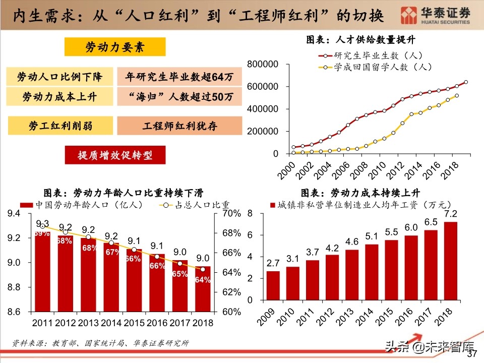 工业软件行业深度报告：132页深度剖析工业软件