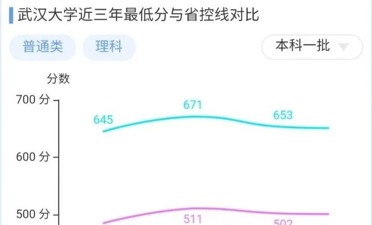 免费志愿检测工具：快来看看你能否被心仪高校录取