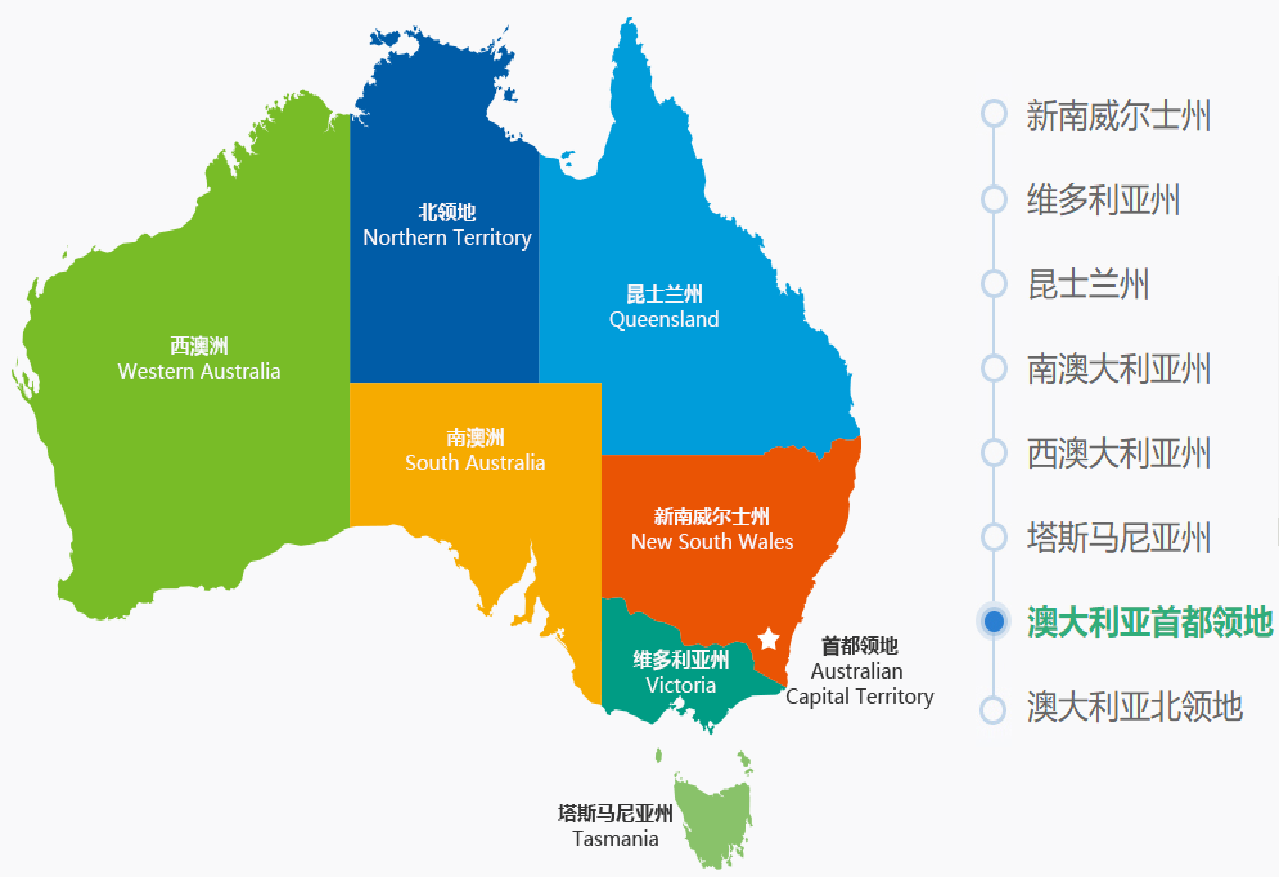 澳洲留学解析：一篇文章带你了解最全的澳洲留学情况