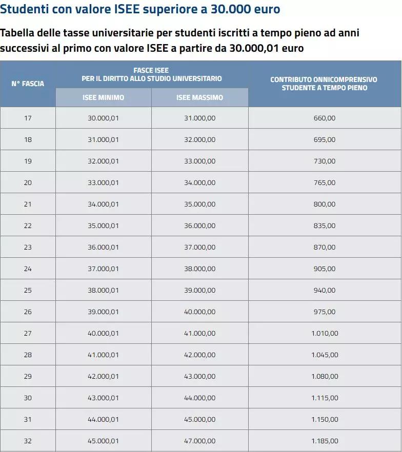佛罗伦萨大学入学考试&申请攻略——意大利四大经济名校之一