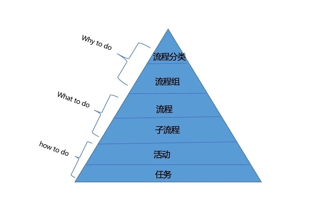 华为的流程管理系统（附关键流程图）