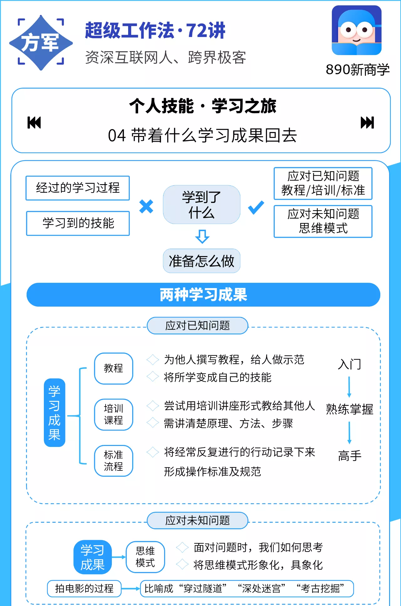 资深互联网大佬15年经验总结的「超级工作法」