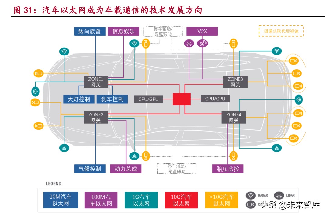 汽车电子产业研究：电动化与智能化变革带来的汽车电子投资机遇