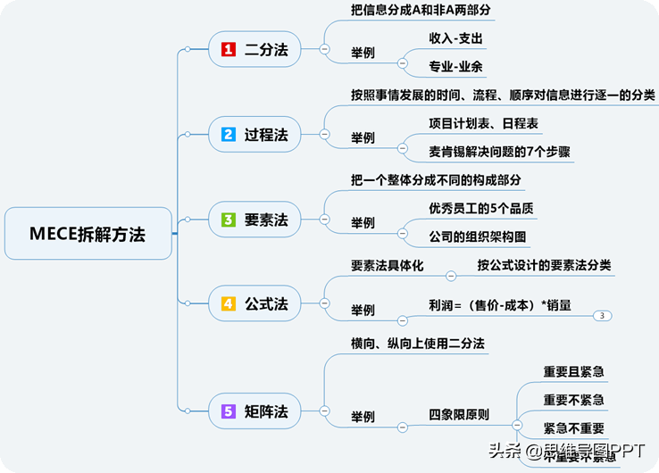 如何提高逻辑思维能力？55页PPT，分享一套实用的训练方法，转发