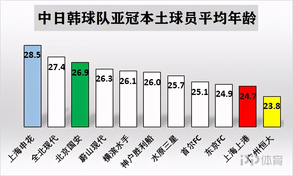 亚冠比赛为什么没有中超(2020亚冠报告：中超全面落后日韩 无超级外援后靠啥赢球？)