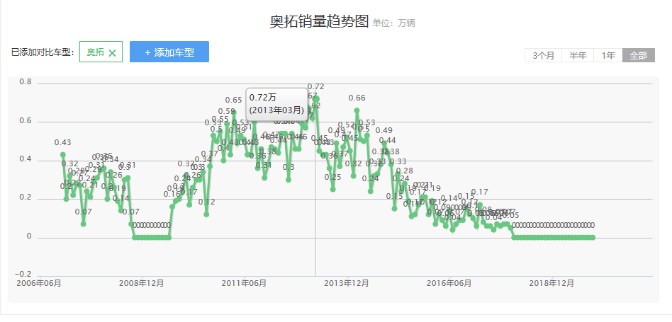 汽车品牌兴亡录——长安铃木：内幕 发现铃木倒闭的真正原因