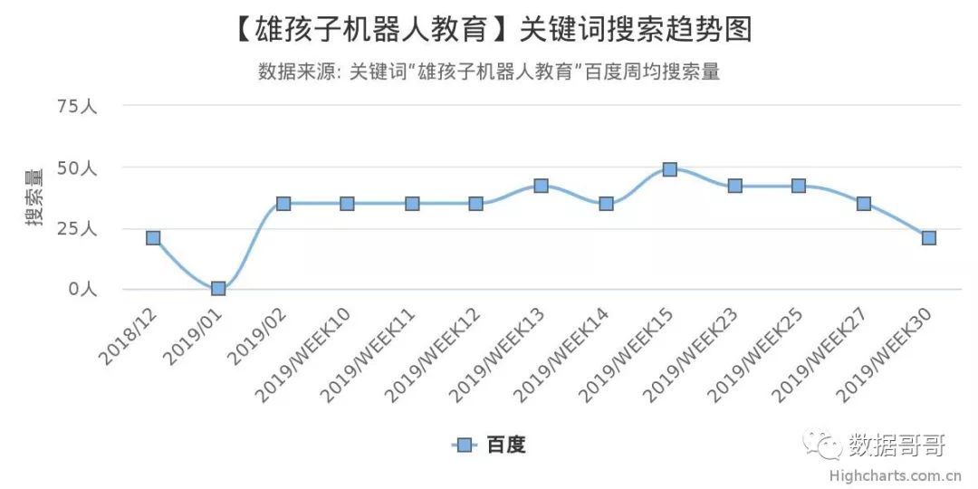 100个教育加盟品牌近期网民搜索趋势「第四集」