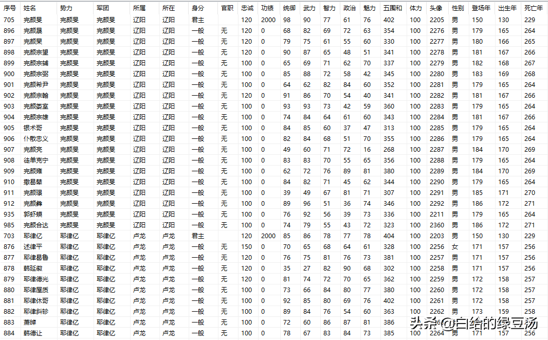 三国志11：VAN修改器的大妙用，你掌握了吗？