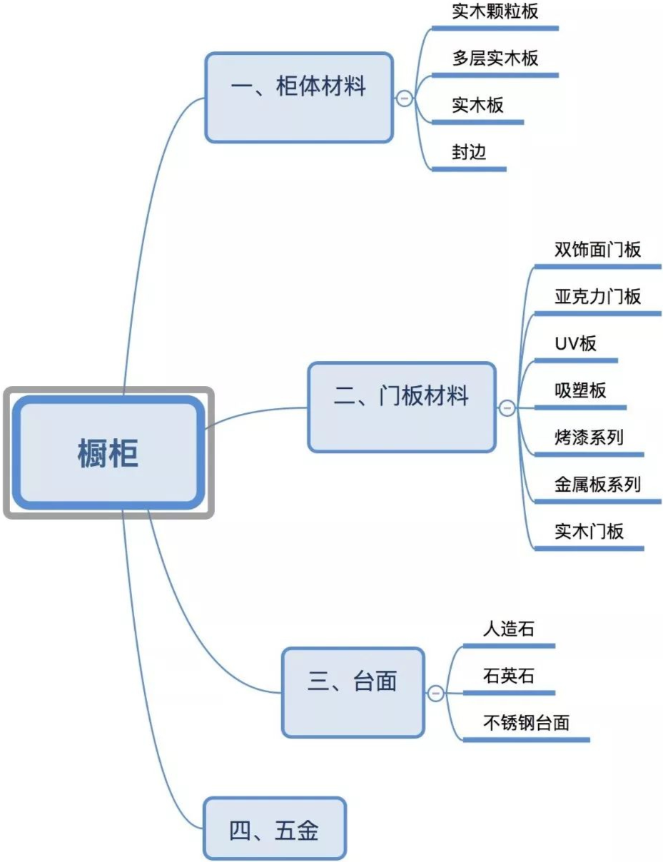 硬核装修省钱攻略：光靠收藏这篇文章，就省了3万